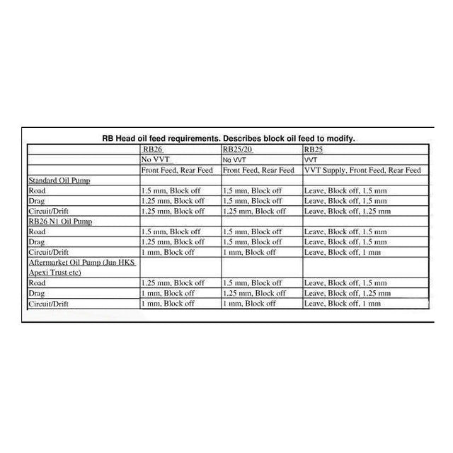 Oil Restrictors for Nissan RB Engines